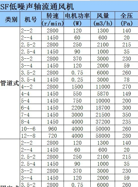 SF軸流風機