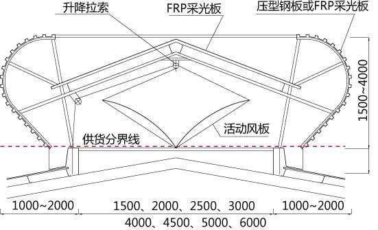 通風(fēng)天窗的通風(fēng)量的相關(guān)的計(jì)算